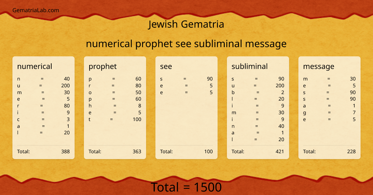 numerical prophet see subliminal message in jewish Gematria
